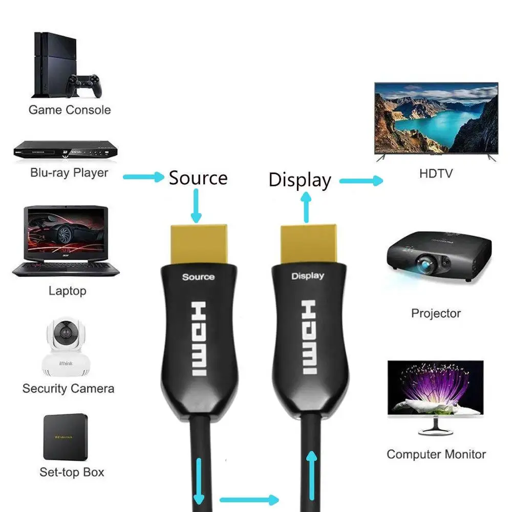 AOC HDMI волоконно оптический кабель Ultra HDR HDMI2.0b 18 Гбит/с поддержка 4K60HZ ARC HDR10