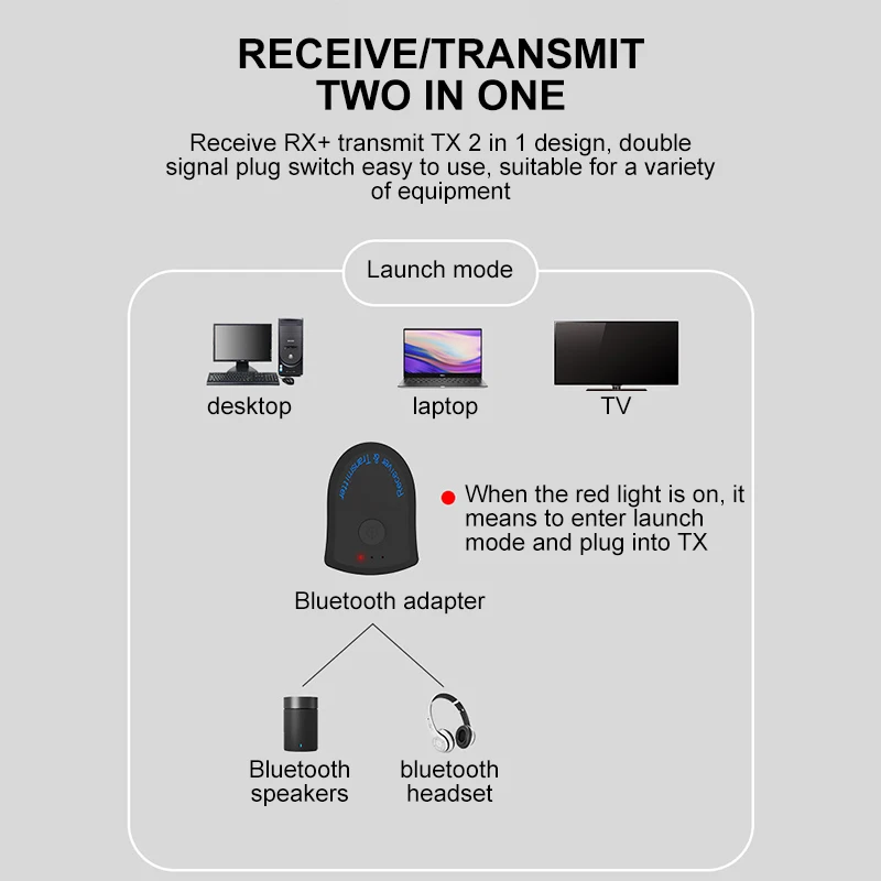 Беспроводной аудио приемник Bluetooth передатчик сплиттер многоточечный музыкальный адаптер 3,5 мм потоковая технология с низкой задержкой