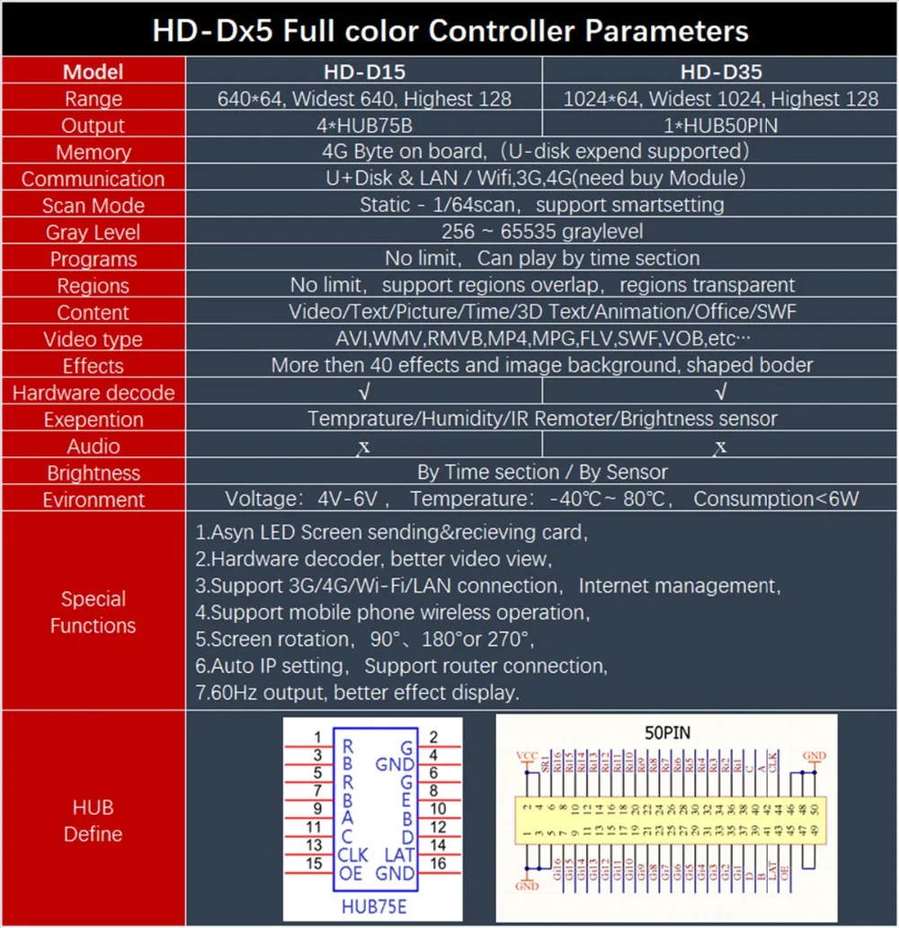 HD-Dx5%20Parameters