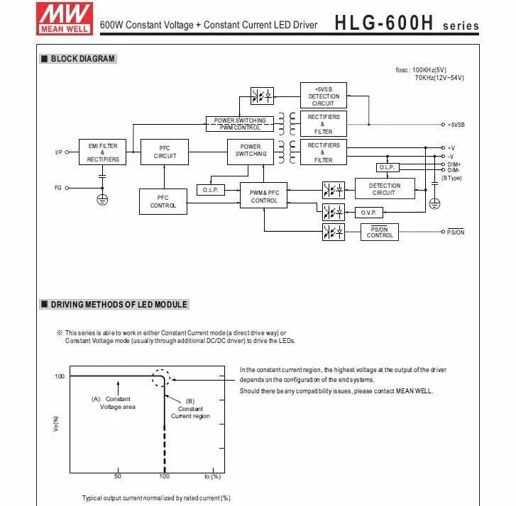 Mean Well 600 Вт постоянное напряжение + постоянный ток Светодиодный драйвер 1 ~ 10В постоянного тока PWM Сопротивление регулируемый светодиодный