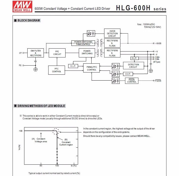 Mean Well 600W Constant Voltage + Constant Current LED Driver 1~10VDC PWM resistance dimmable LED Driver HLG-600H
