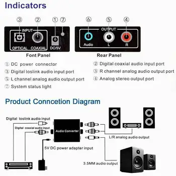 

Optical Coaxial Digital to Analog Audio Converter Adapter /R RCA Analog Converter Decoder L 3.5mm Y5E4