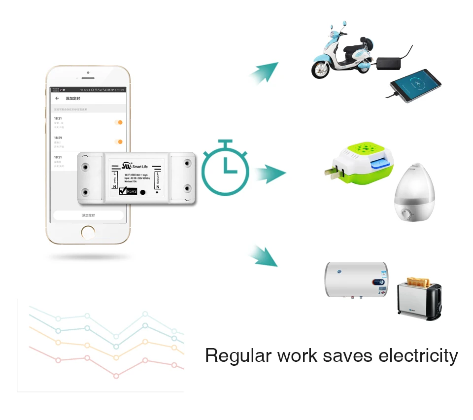DIY WiFi умный светильник, универсальный таймер выключателя, приложение Smart Life, беспроводной пульт дистанционного управления, работает с Alexa Google Home