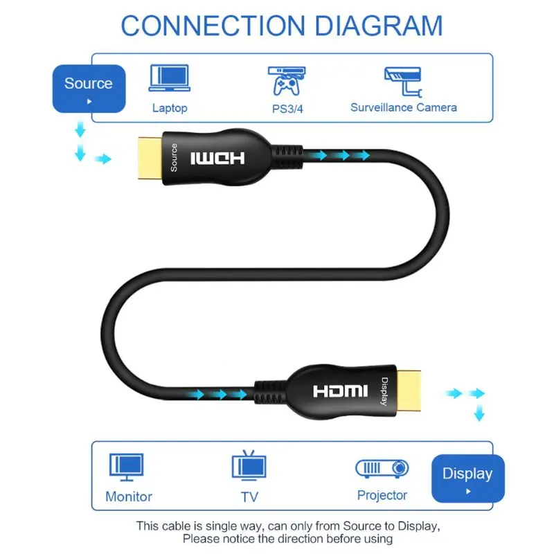 Кабель HDMI UHD 4K@ 60Hz HDMI 2,0 HDR 2M 5M 10M для Светодиодный ТВ-бокс xbox проектор
