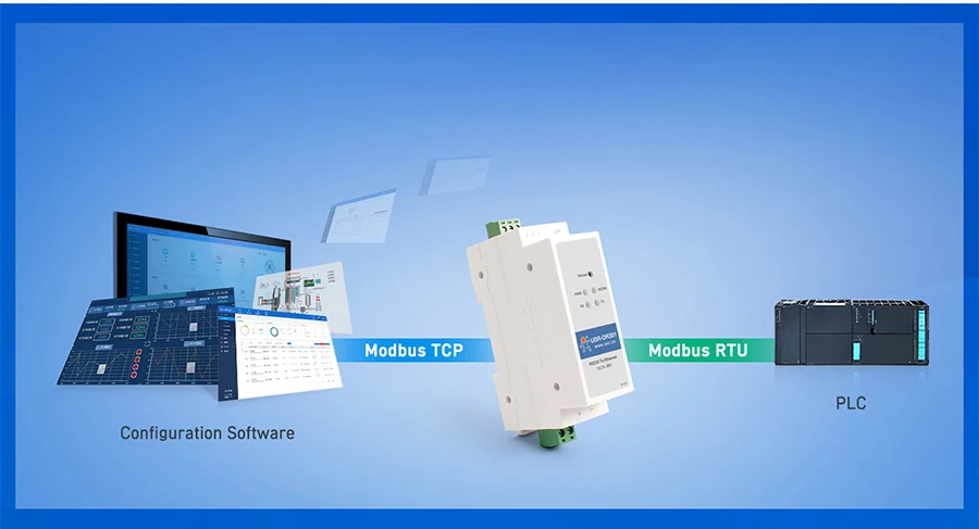 Din rail RS232 serial to Ethernet converter USR-DR301 supports Modbus gateway function