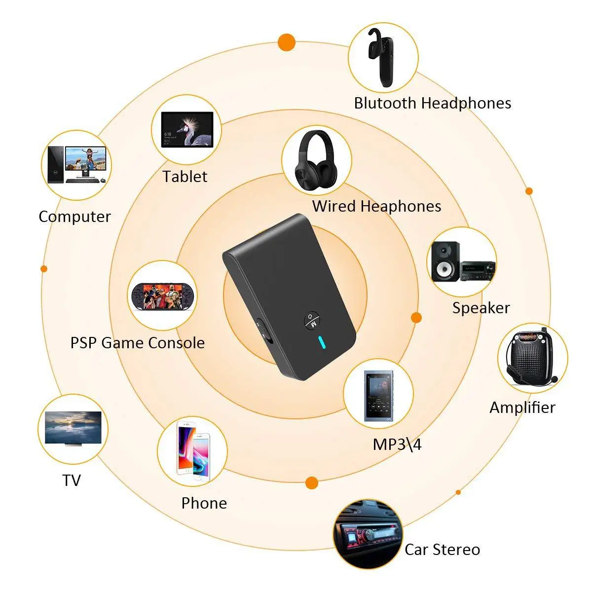 Bluetooth Receiver Transmitter V5.0 Stereo Car Audio 2 In 1 AUX Wireless Audio USB Receiver Adapter