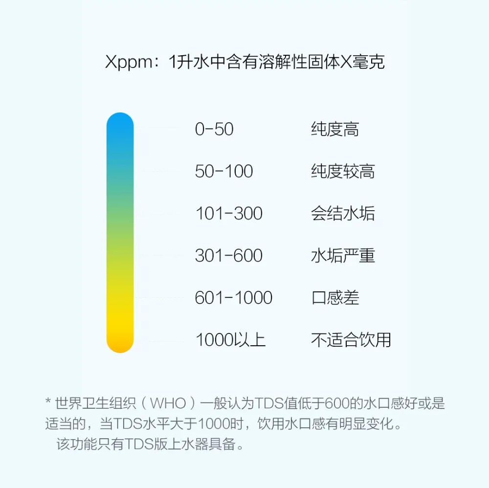 Xiaomi автоматический Перезаряжаемый USB мини сенсорный выключатель водяной насос беспроводной Электрический диспенсер с TDS тестовое устройство для откачки воды