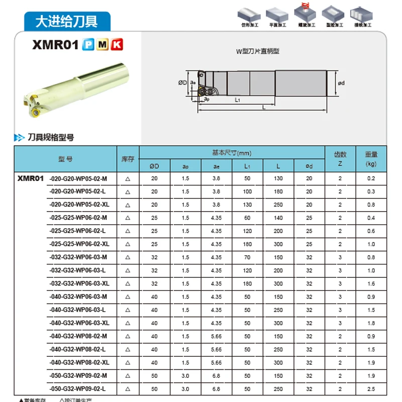 bench vise XMR01-032-G32-WP06-03C-M 100% original Zccct Milling cutter Tool Holders XMR01-032-G32-WP06-03C-L milling spindle