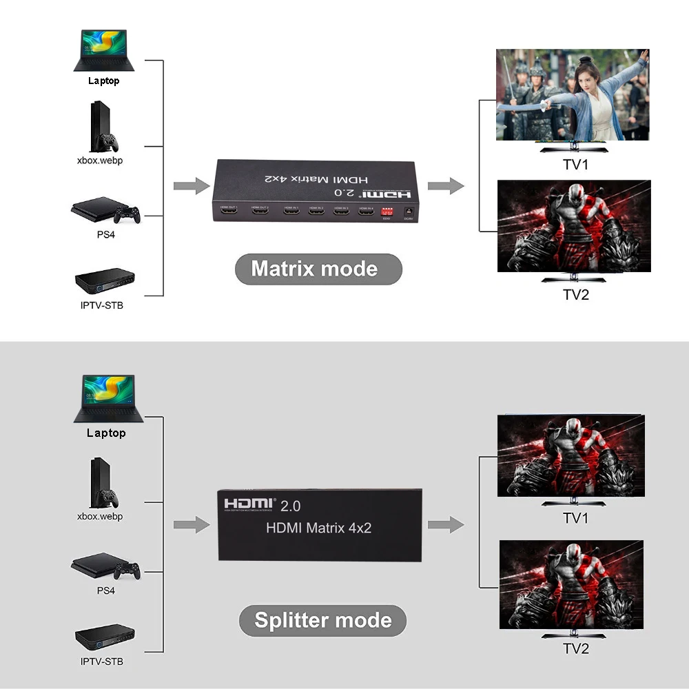  4K 60Hz 2.0 HDMI Matrix 4x2 HDR Switch Splitter 4 In 2 Out YUV 4:4:4 Optical SPDIF 3.5mm Jack Audio