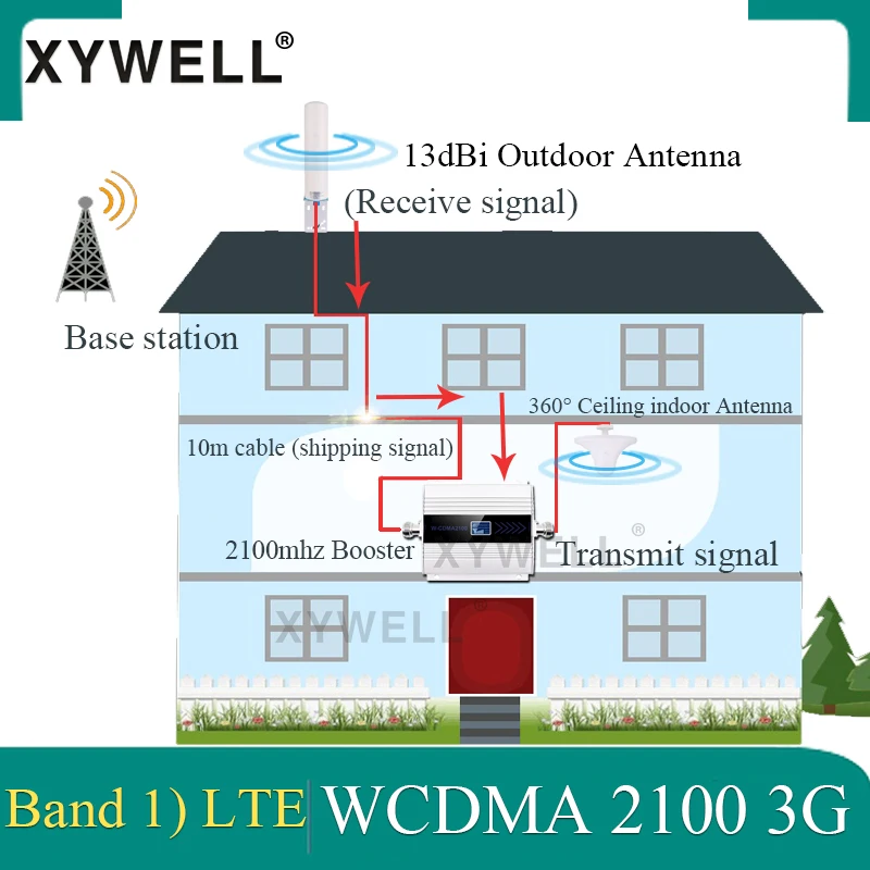 2 PCS Baofeng BF-888S Walkie Talkie 5W Two-way
