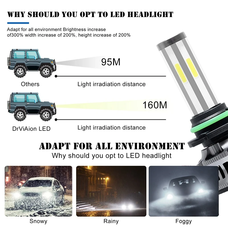 2PCS 6 Sides LED Headlight Kit High Low Beam DOB LED Bulb Car Lighting 3000K 6000K 8000K Three Colors Car Fog Light