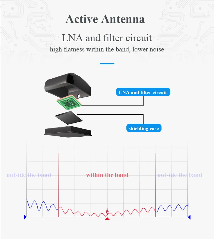 TXGB-AZ-300 antenna (4)