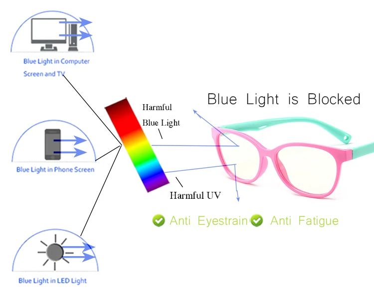 IVSTA детские очки компьютер анти синий светильник Блокировка игровые очки резиновая оптическая рамка по рецепту без винта Amblyopia TR90