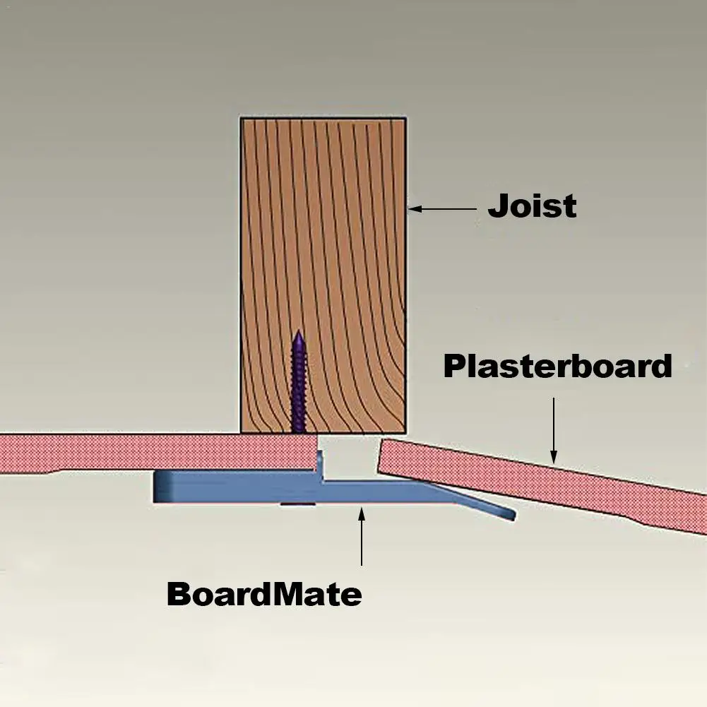 2 шт. штуцер гипсокартона инструмент для крепления потолка позиционирование пластина поддерживает доску на месте инструмент плотника стены
