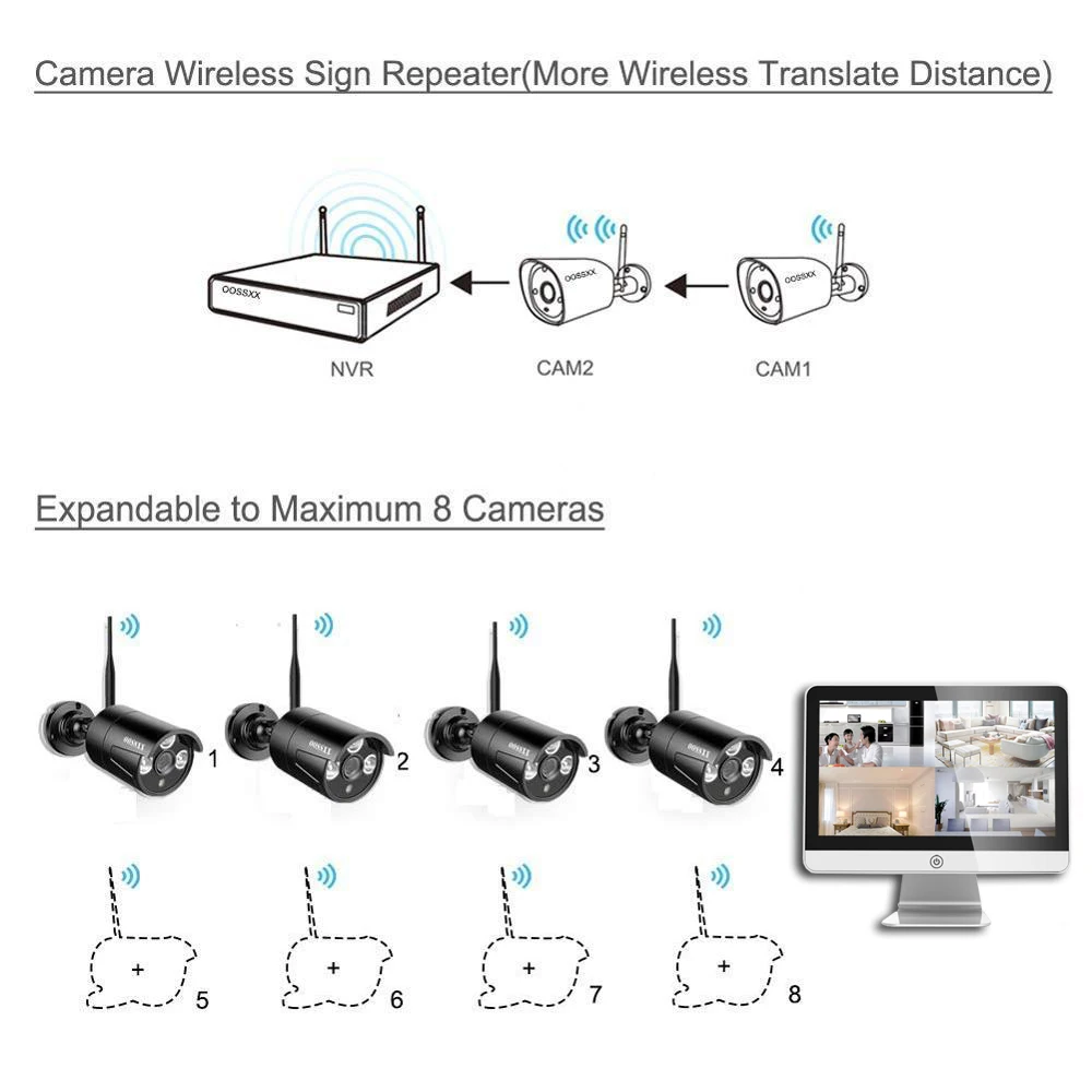 8CH 1080P Беспроводной NVR комплект 15 'ЖК-дисплей Открытый 1080P 2,0 M IP камера безопасности wifi cctv камера система видеонаблюдения Комплект