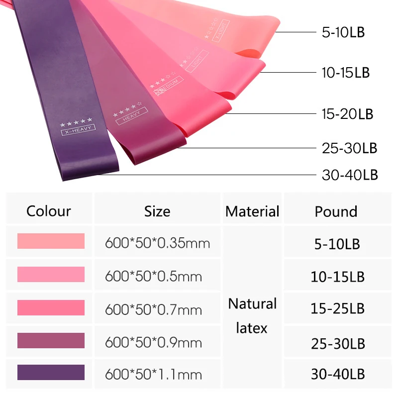 Резинки для тренировки, гимнастический, спортивный, для йоги, пилатеса, эластичная лента для тренировок, экспандер, оборудование для фитнеса
