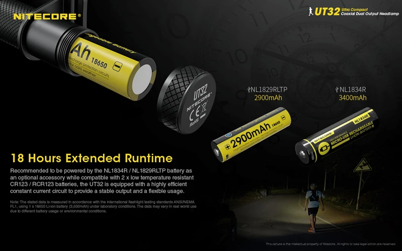 NITECORE UT32 Trail Running Headlamp (14)