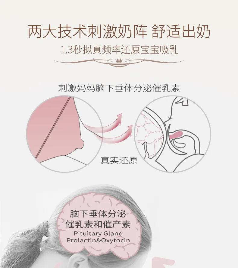 Breast Pump Bilateral Milk Pump Baby Bottle Postnatal Supplies Electric Milk Extractor Breast Pumps USB Powered Baby Feed