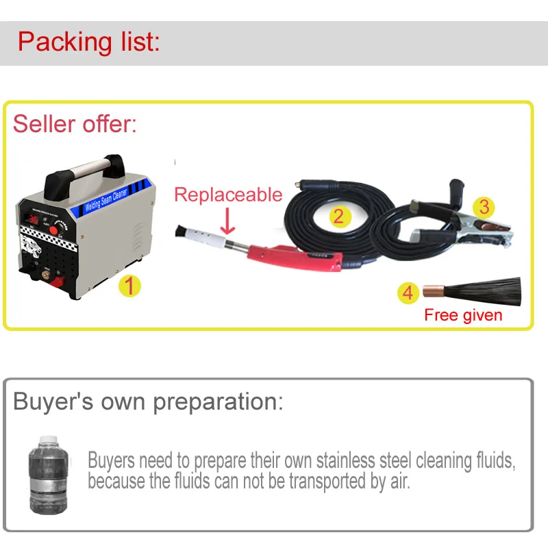 PACKING LIST