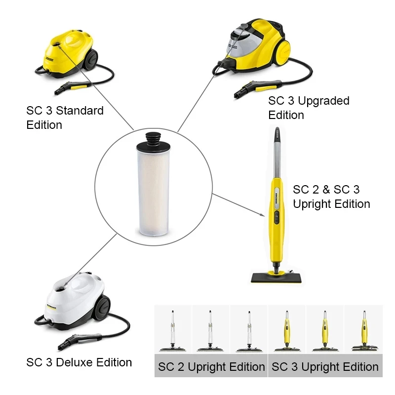 Descaling Cartridge Filter Rod for Karcher SC 2U SC2UP SC3 SC3U SC3UP Upright Premium Series Steam Cleaner Accessories Purifier