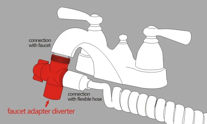 R3225 adapter connection