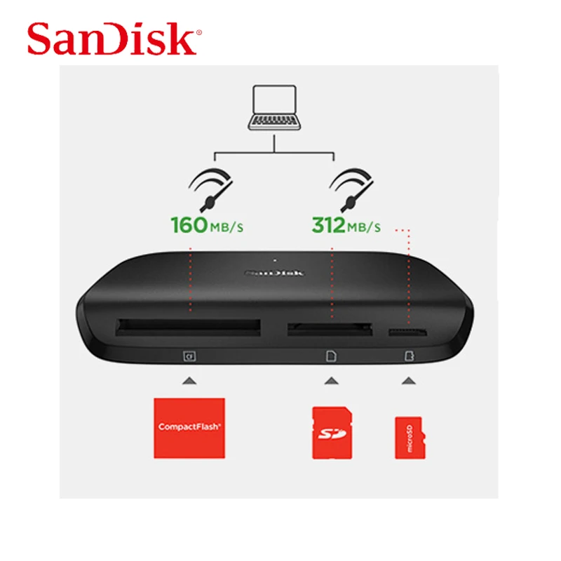 SanDisk высококачественный считыватель карт памяти USB 3 0 Imagemate PRO для SD SDHC SDXC microSDHC