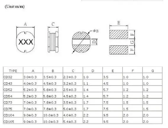 Description Picture 3 of item10pcs CD32/43 54 CD75 smd patch power inductor 10UH/4.7/100/101/221/331 470 220 winding inductor
