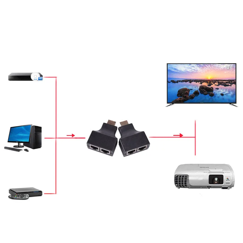 Горячая 1 пара HDMI двойной RJ45 CAT5E CAT6 UTP LAN Ethernet HDMI удлинитель повторитель адаптер 1080P для HDTV HDPC PS3 STB