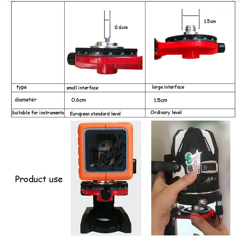 Níveis de laser