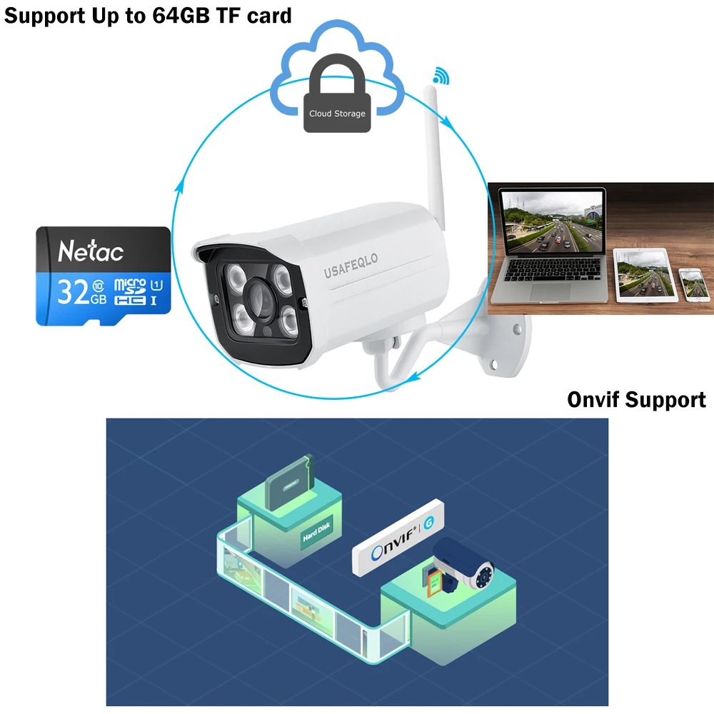 USAFEQLO супер HD 5.0MP Проводная Wifi камера Водонепроницаемая беспроводная камера ночного видения Обнаружение движения Слот для sd-карты onvif-камера
