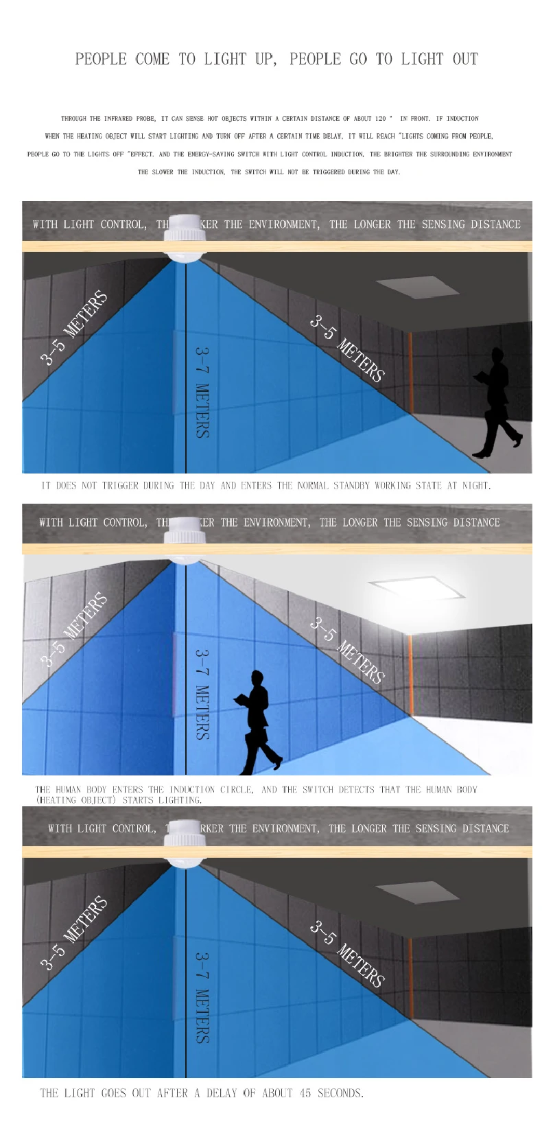 嵌入式模块人体感应详情页_06