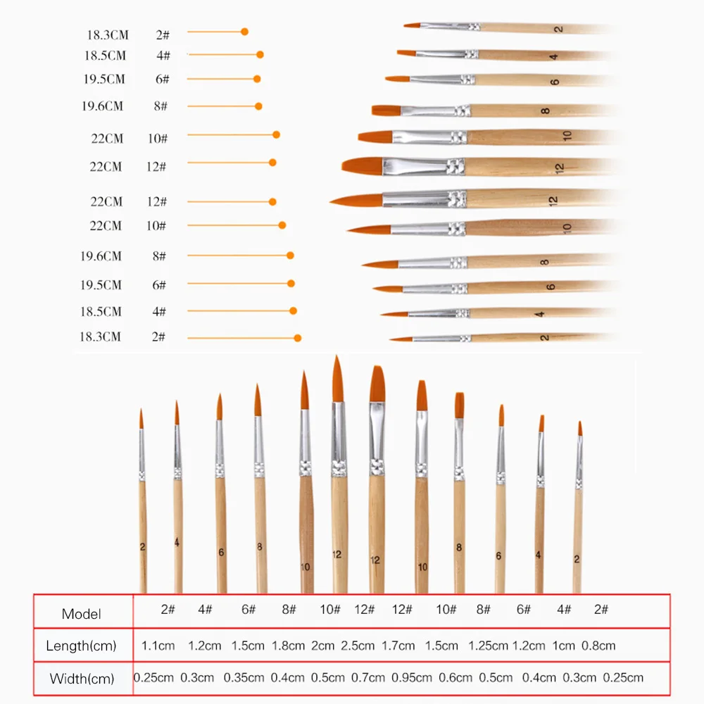 длина кисточки. кисть для теней avon. кисть для краски по металлу размеры таблица. длина кисточки. длина кисточки.