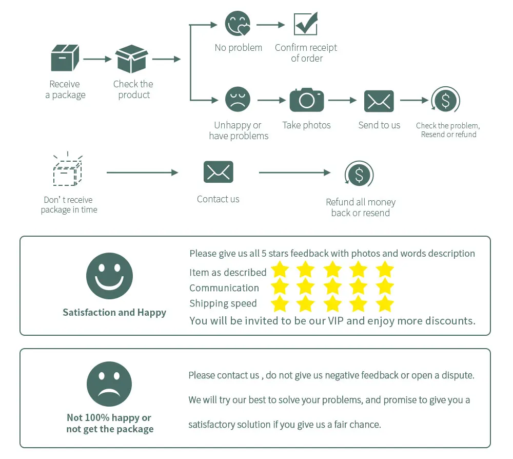 Hbe7e5c8147f741329a6e75112d356abdw