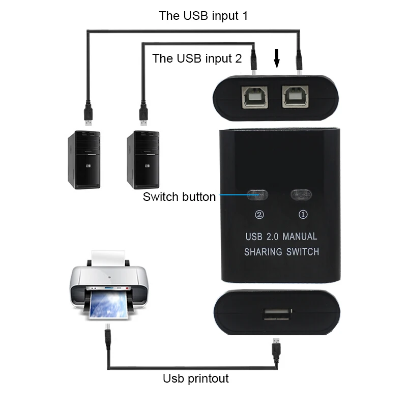 de impressão usb2.0 hub 2 em 1 para dois computadores