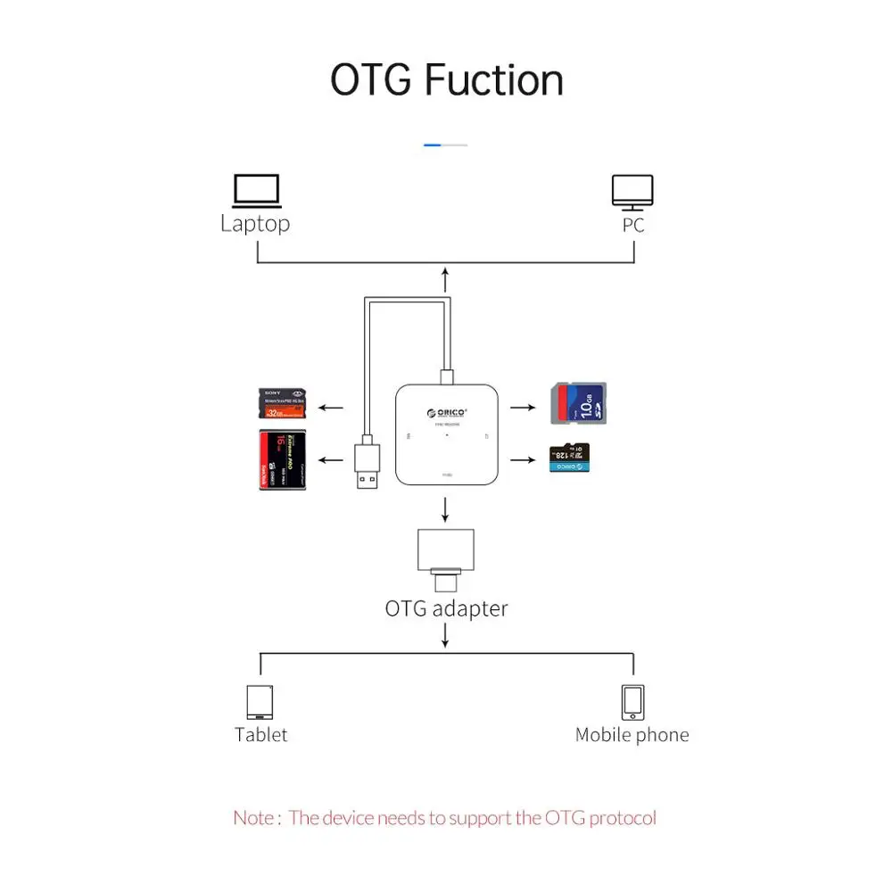 Устройство для чтения и записи карт памяти ORICO 4 в 1 USB 3 0 OTG|memory card reader|multi memory readercard