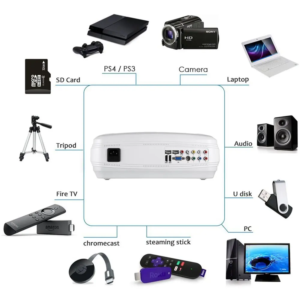 

720P LED Projector Protable Video Projector Multimedia Home Cinema Theater Game Projector HDMI VGA USB for Laptop TV