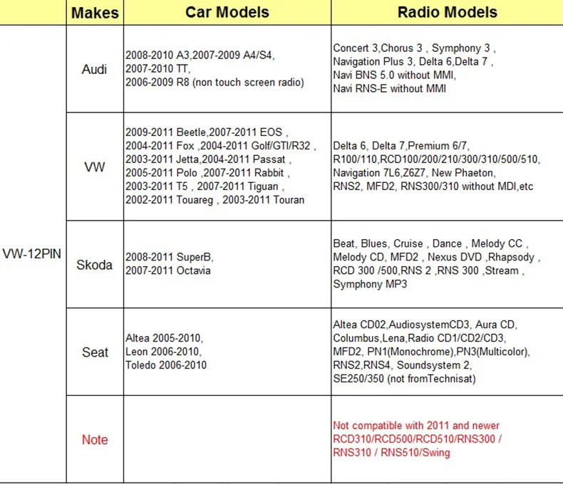 LISIDIC A2DP Автомобильный MP3 музыкальный плеер bluetooth-адаптер для Volkswagen golf passat Skoda octavia Seat 8P 12P Handsfree автомобильный стиль