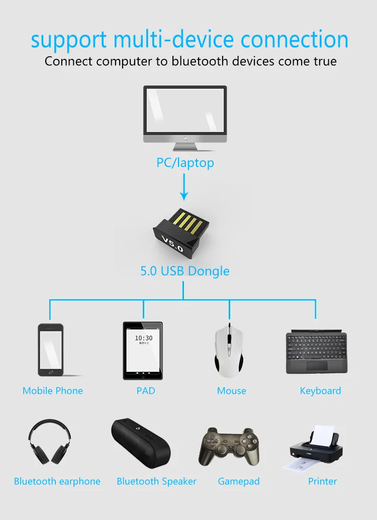 L& PC новейший V5.0 беспроводной USB Bluetooth 5,0 адаптер Bluetooth ключ музыкальный приемник адаптер Bluetooth передатчик для ПК