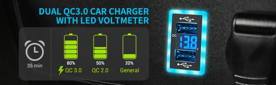 carregador rápido, LED azul, voltímetro digital, carregamento rápido, 6.4A, QC3.0