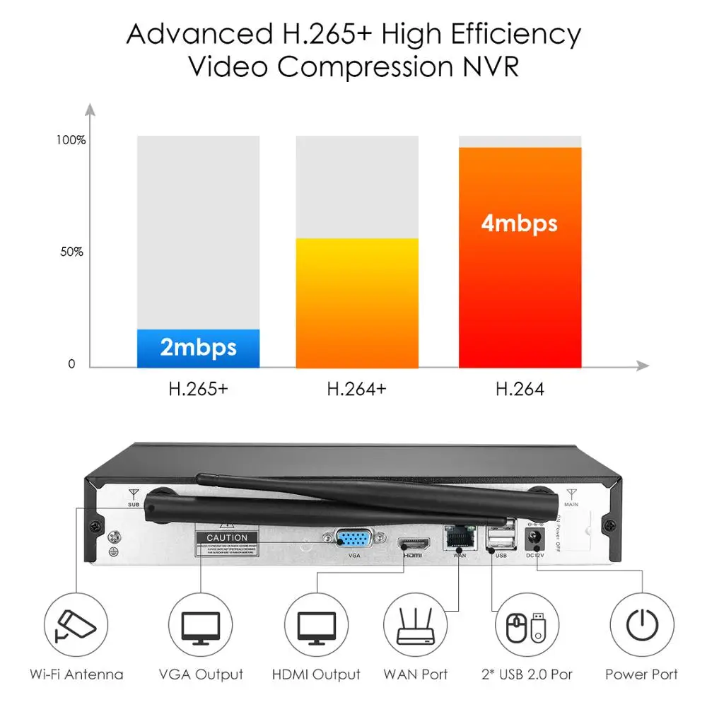 ZOSI H.265 1080P 8CH Беспроводная система видеонаблюдения Wifi мини NVR комплект для