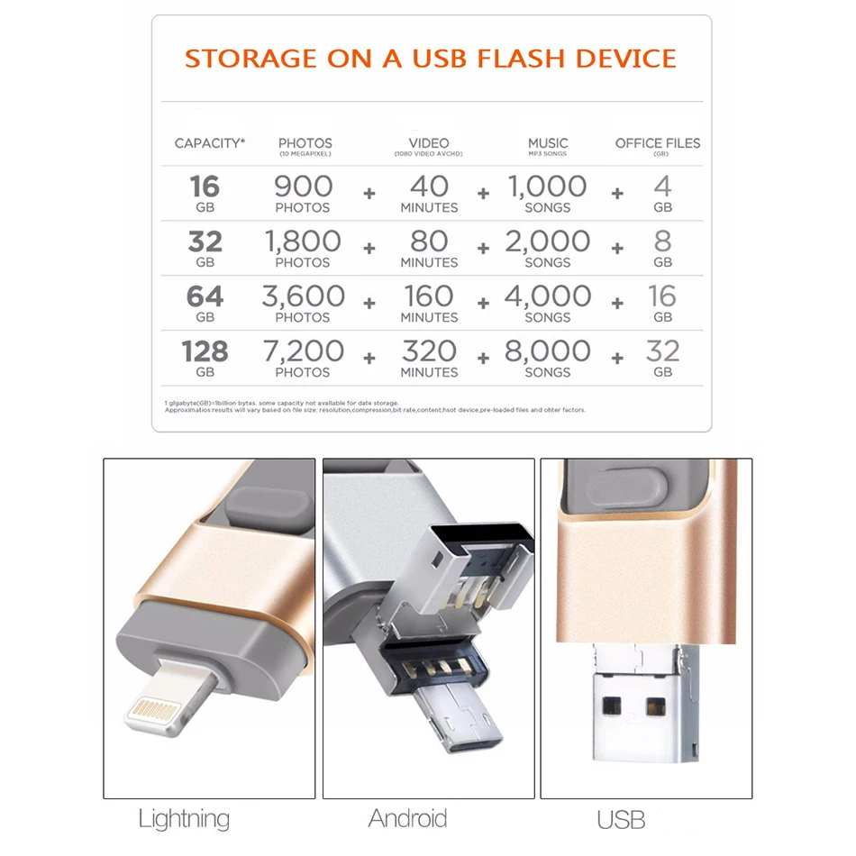 USB флеш накопитель 3 в 1 для iPhone/Android Type C ключ OTG 128 ГБ 64 32 карта памяти переносной U