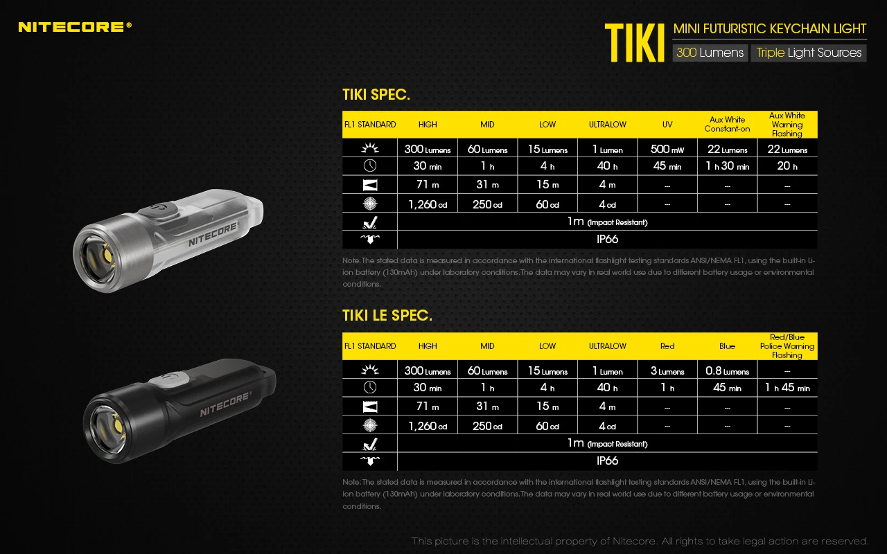 100% Original NITECORE TIKI GITD TIKI LE 300 Lumens MINI futuristic keychain light USB Rechargeable mini led torch