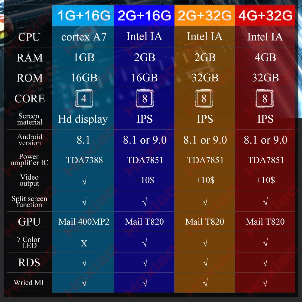 1 DIN Встроенный Android 8,1 или 9,0 2 din Автомобильный Радио плеер с 2.5D Сенсорный экран RDS DAB BT gps 1" HD Автомобильный аудио 2DIN навигации