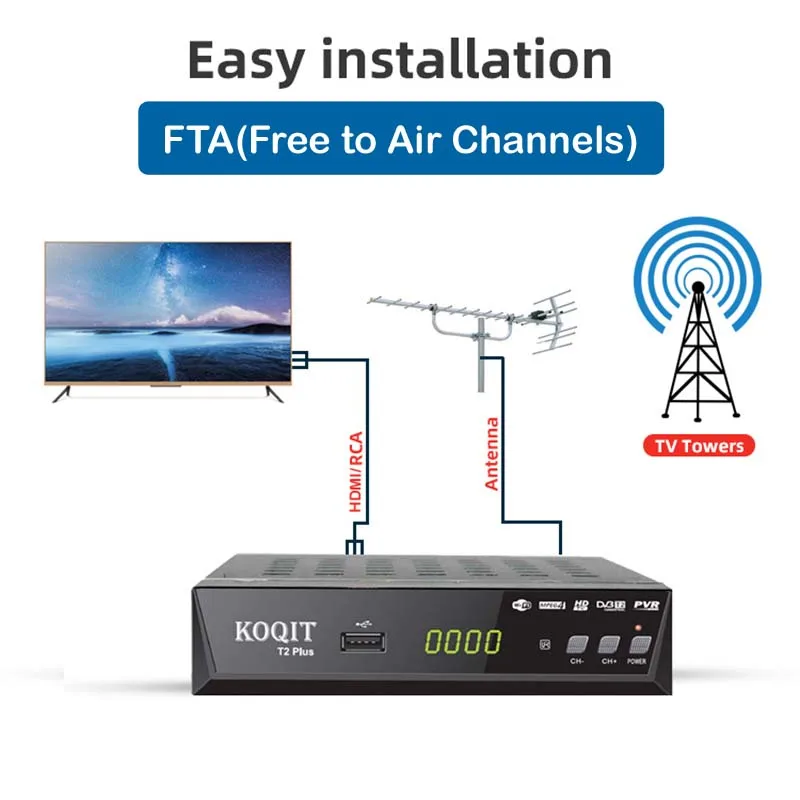 ТВ тюнер dvb t2 приставка цифровой бокс с поддержкой тв для телевизора H.264 Wi Fi USB IPTV M3u