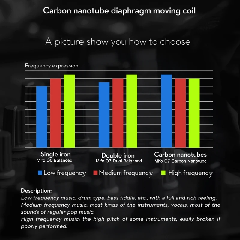 SANYK HD 22x Telescope Lens Set Wide-angle Lens