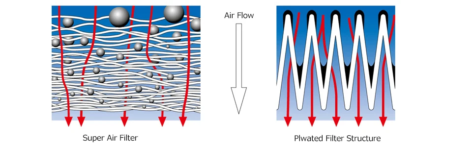 Air Flow