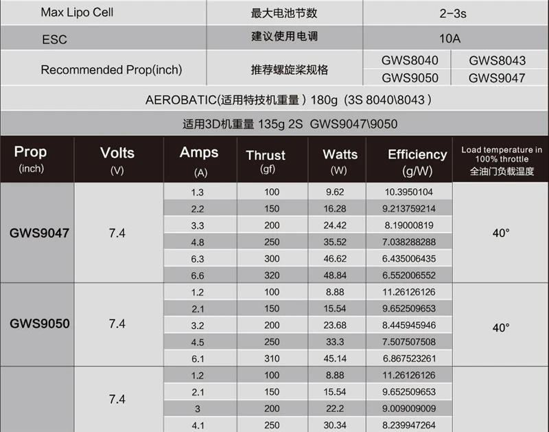 Sunnysky Langyu X2204 высококачественный внешний бесщеточный мотор 1480KV 1800kv мотор