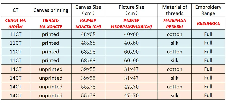 NCMA107-商品规则表格