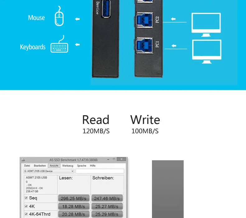 IT-well USB3.0 Переключатель Селектор 4 компьютеры обмен 1 USB 3,0 периферийный коммутатор коробка концентратор для мыши Клавиатура Сканер Принтер