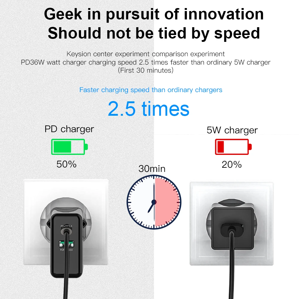 KEYSION 2 порта USB C PD быстрое зарядное устройство для IPhone 11 Pro Max XR XS 36 Вт Быстрая зарядка 3,0 настенный USB адаптер зарядное устройство для samsung Xiaomi